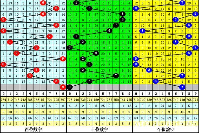 015期万人王排列三预测：直选4*4*4推荐号码