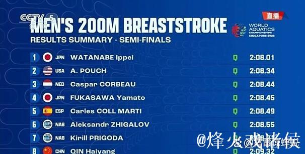 世界泳联表示暂无计划调整世锦赛参赛年龄规定 世界泳联表示暂无计划调整世锦赛参赛年龄规定